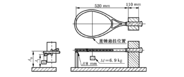 圖6:抗扭強(qiáng)度試驗