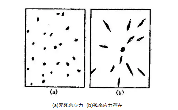 圖9:勞埃法測(cè)量結(jié)果